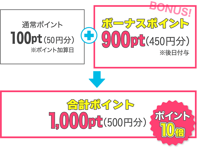 合計1,000pt