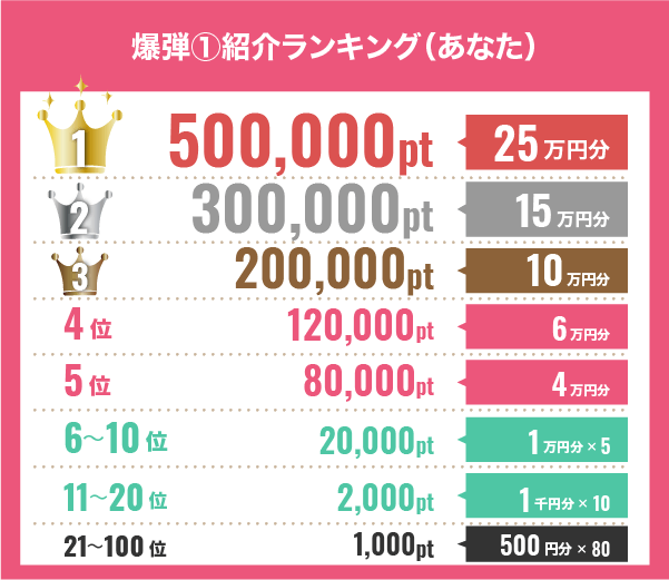 爆弾@紹介ランキング(あなた)