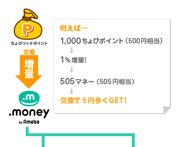 ドットマネー ドットマネー