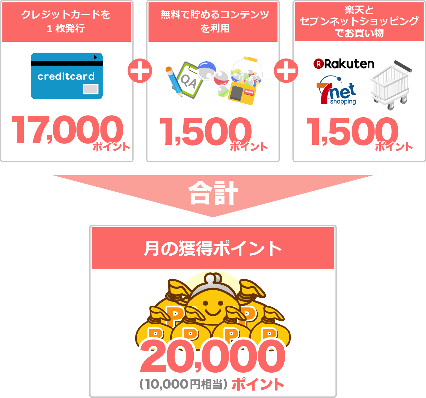 ちょびリッチで ひと月に数千円 数万円のおこづかいが 無料で稼げる秘密