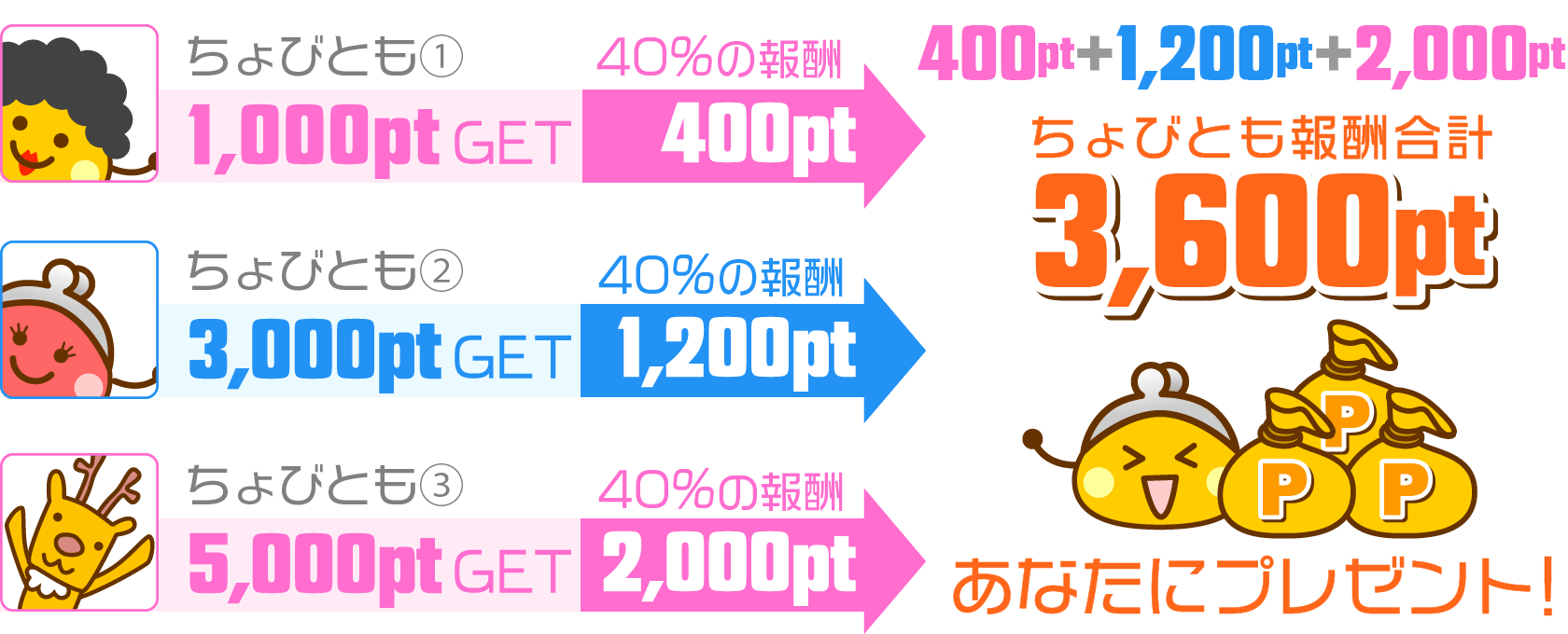 友達紹介