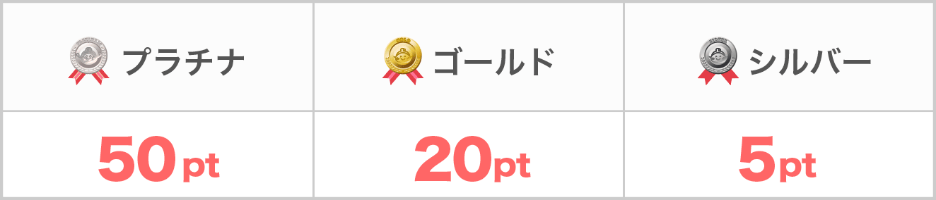 会員ランク制度