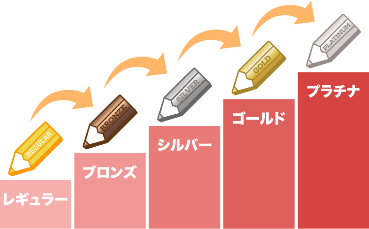 クチコミの確認