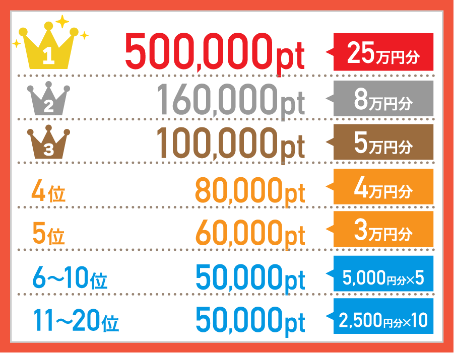 ランキング表