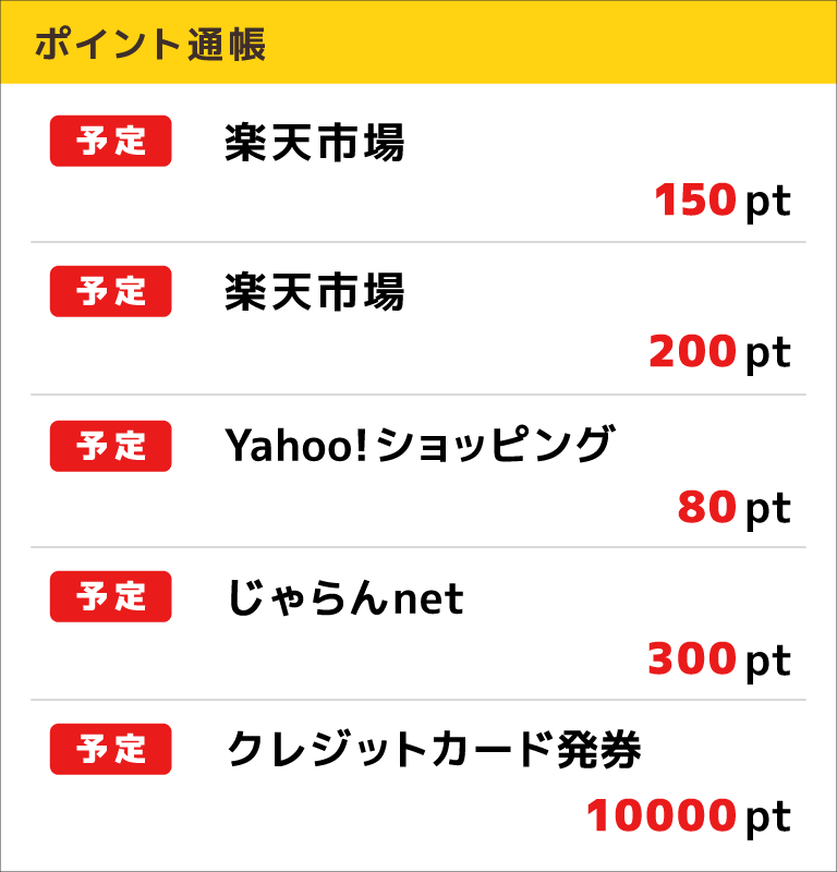 宝くじ番号の発行例