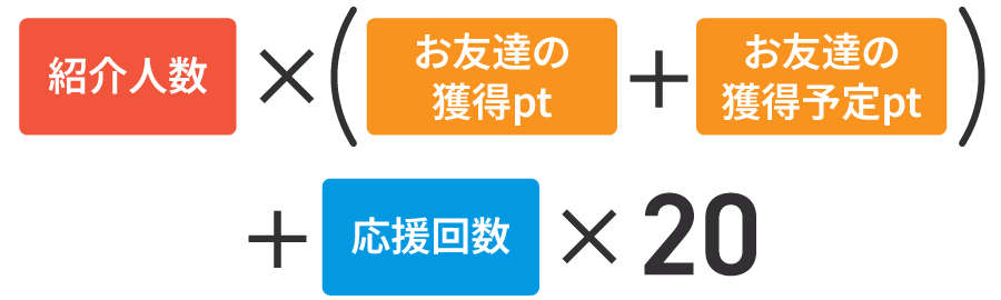 ランキング計算式