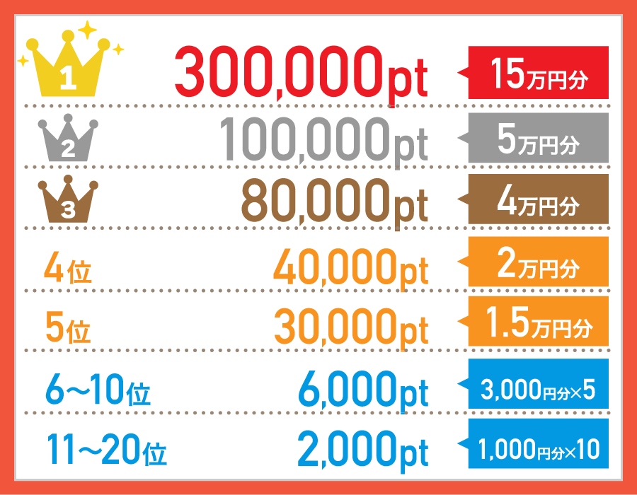 ランキング表