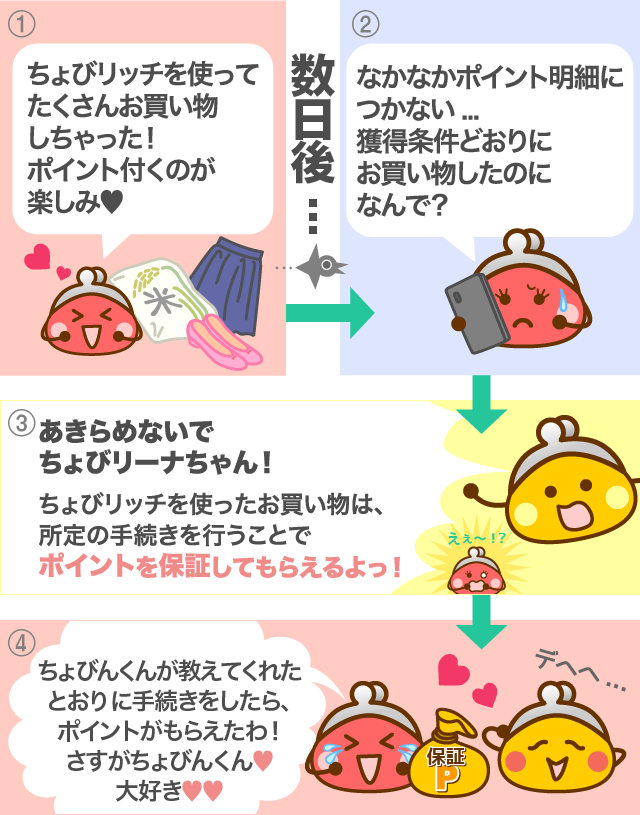 ちゃんと条件通りに購入したのに、明細にポイントがつかない。あなたにもこんな経験ありませんか？
