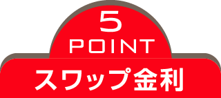POINT2サポート