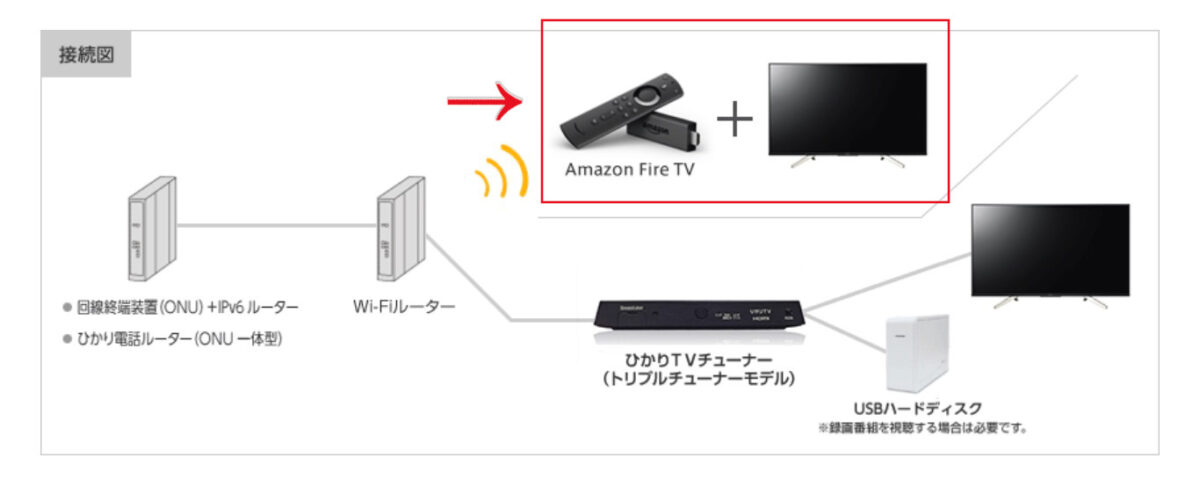 ひかりTV Fire tv stick